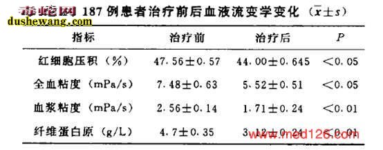 蝮蛇抗栓胶囊怎么样，蝮蛇抗栓胶囊是假药吗
