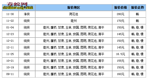 乌梢蛇市场价，乌蛇价格多少钱一斤