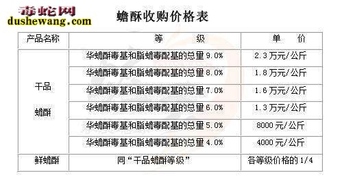 蟾蜍的价格行情走势