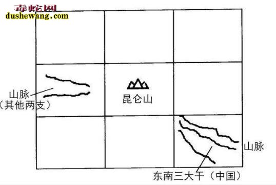 中国三大龙脉揭秘:当年被秦始皇破坏过两条龙脉是哪两条!