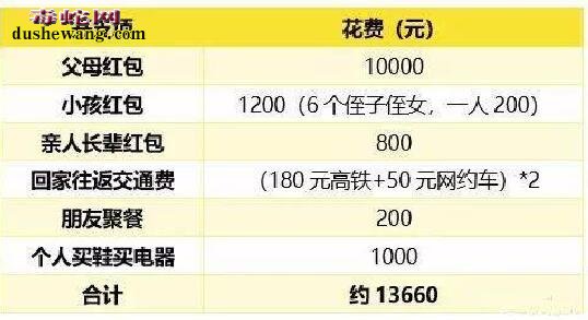 90后春节被掏空 养蛇人今年腰包鼓鼓