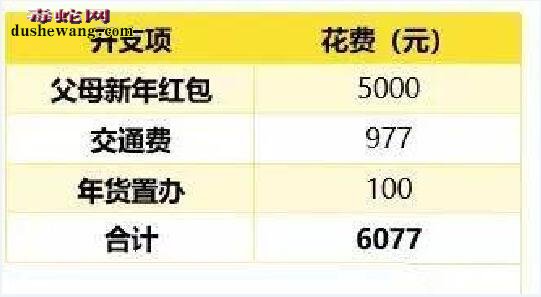 90后春节被掏空 养蛇人今年腰包鼓鼓