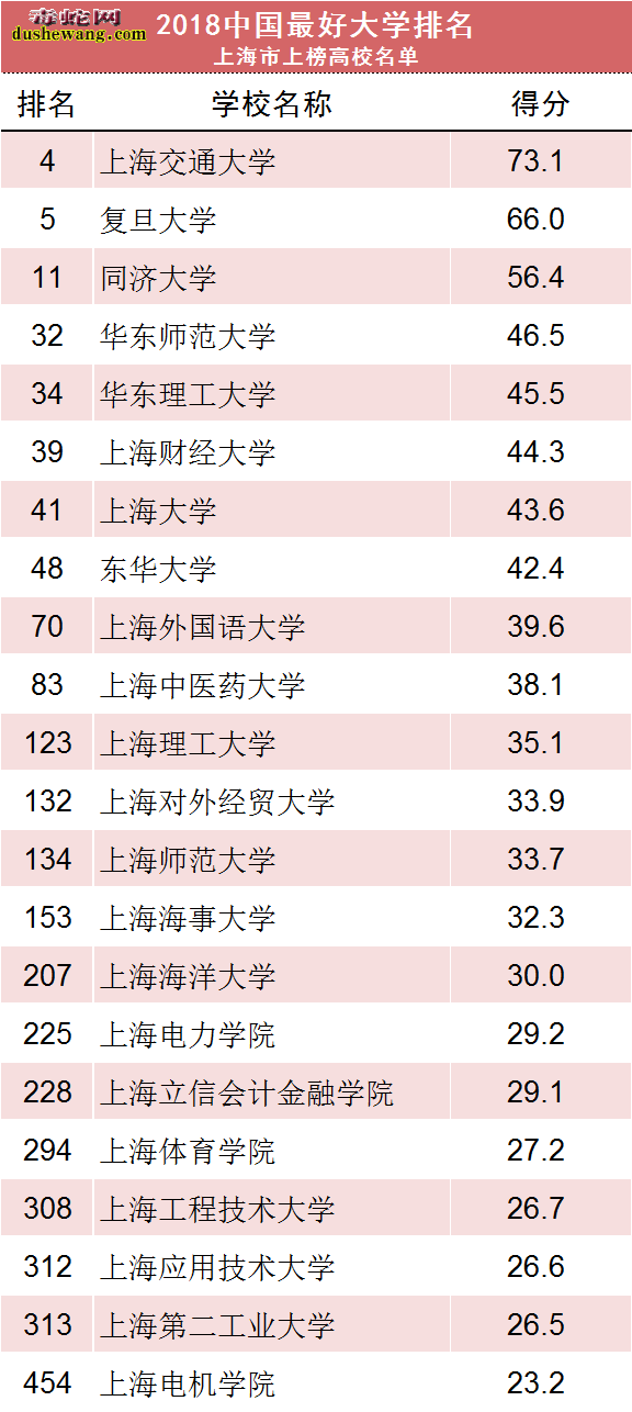 2018年中国最好大学排名 中国最好的养蛇学校在这里