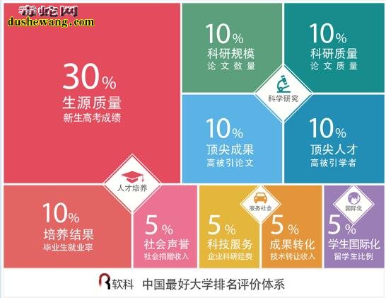 2018年中国最好大学排名 中国最好的养蛇学校在这里