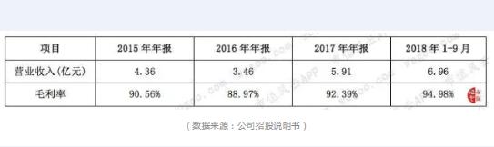 揭秘“毒蛇制药”行业的利润!