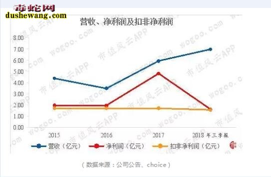揭秘“毒蛇制药”行业的利润!