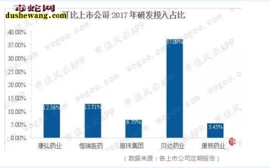 揭秘“毒蛇制药”行业的利润!