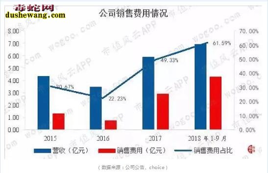 揭秘“毒蛇制药”行业的利润!