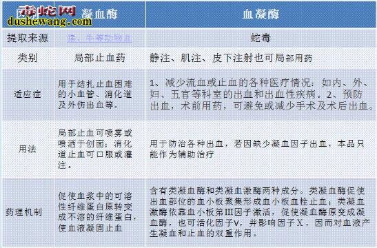 尖吻蝮蛇血凝酶针多少钱？哪里有卖的？