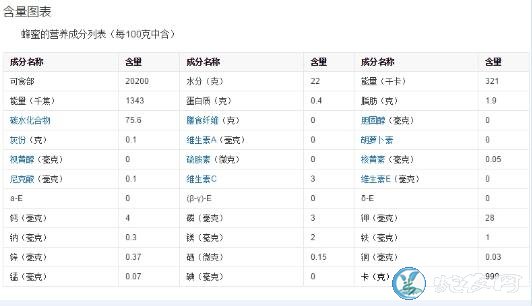 蜂蜜的作用与功效?喝蜂蜜需要注意哪些禁忌!