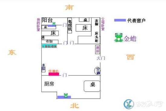 蟾蜍怎么摆放?金蟾客厅摆放位置图解!