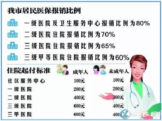 2019年新型农村合作医疗报销比例？