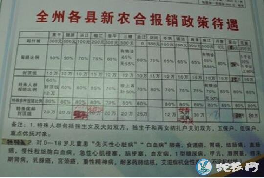 2019年新农合报销范围明细,新农合报销范围最新!