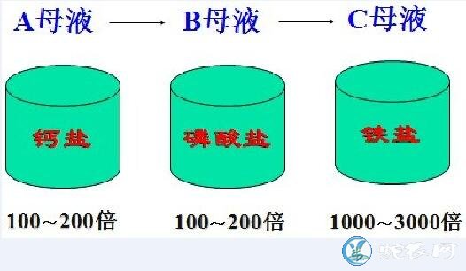 无土栽培营养液、无土蔬菜栽培营养液的配制技术