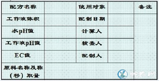 无土栽培营养液、无土蔬菜栽培营养液的配制技术