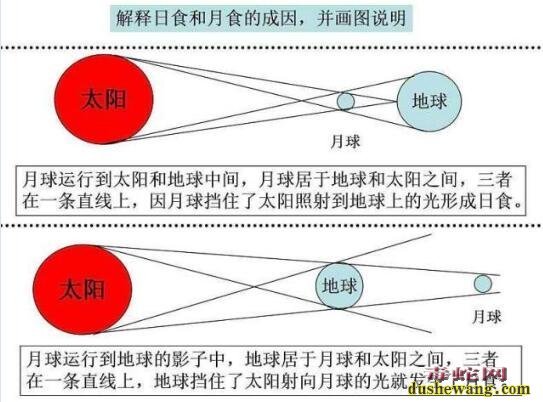 古迹背后的秘密：美国最“诡异”的1天，5个州正午看不见太阳！