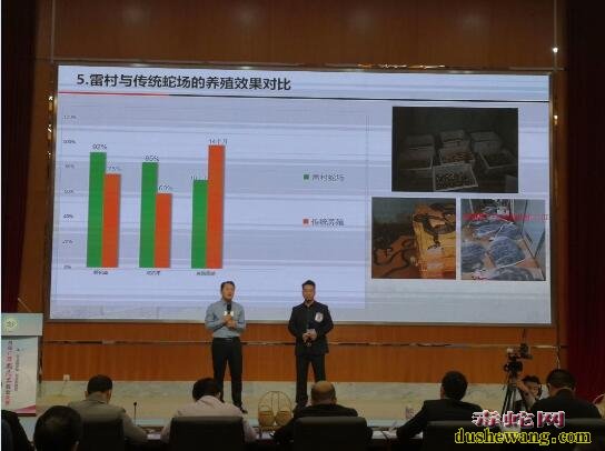 雷村蛇场上思基地参加首届农民工创业大赛剪影