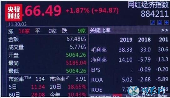 李子柒年入1.6亿!“网红经济”不是谁都可以做到的!