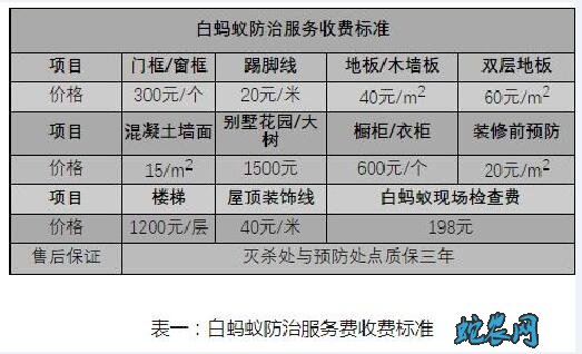 白蚂蚁防治所、白蚂蚁防治所需要钱吗？如何收费？