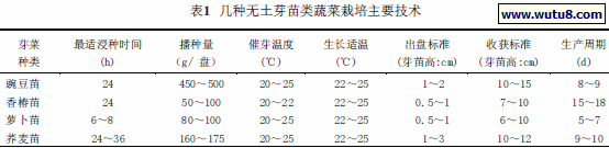 芽苗菜无土栽培新技术大全