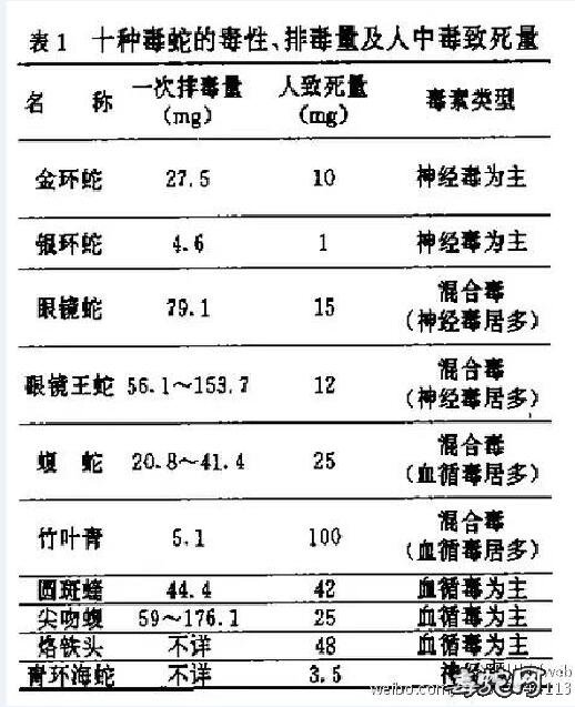 被五步蛇咬伤是怎样一种体验？