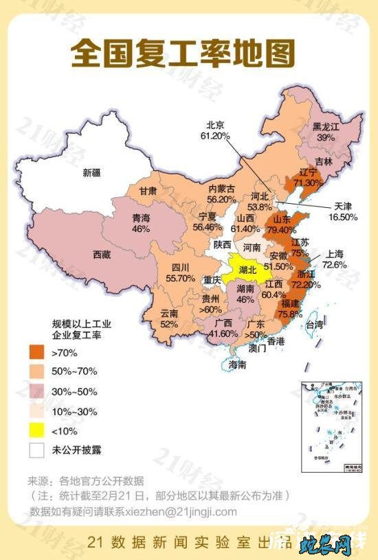 24城复工率超80%!农民朋友看看自己工作岗位是否开始复工?