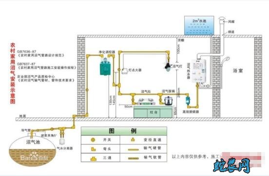 养猪场沼气池、养猪场沼气池设计图以及原理!