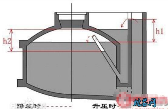 养猪场沼气池、养猪场沼气池设计图以及原理！