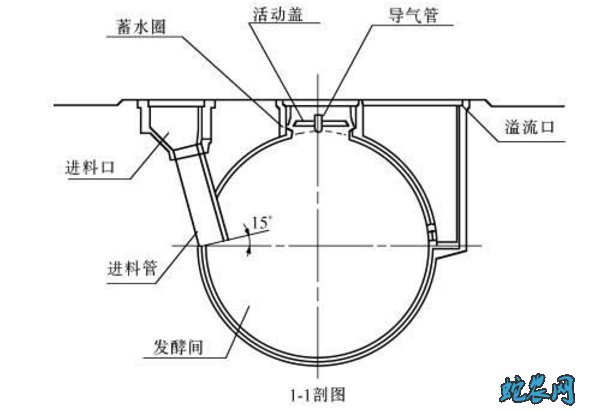 养猪场沼气池设计图