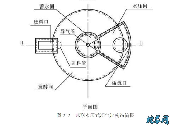 养猪场沼气池设计图