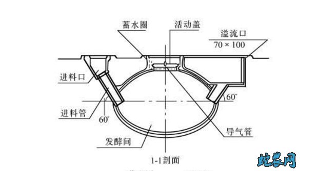 养猪场沼气池设计图