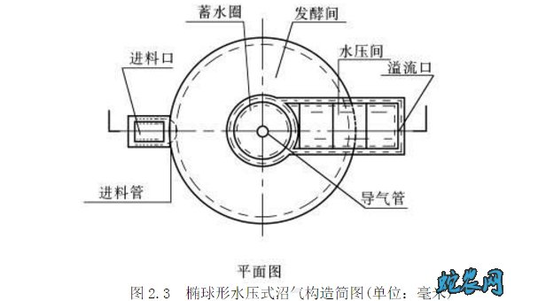 养猪场沼气池设计图