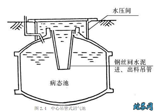 养猪场沼气池设计图