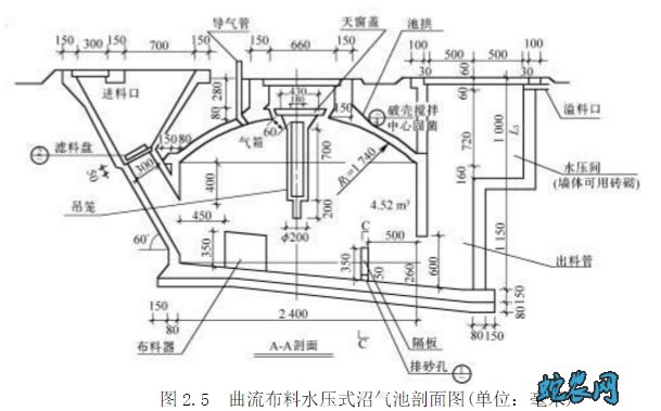 养猪场沼气池设计图