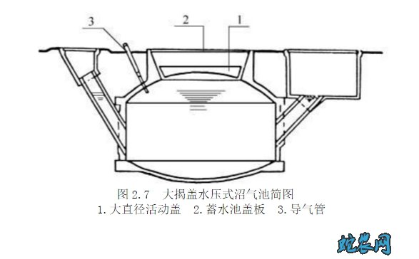 养猪场沼气池设计图