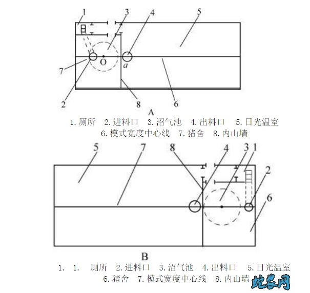 养猪场沼气池设计图