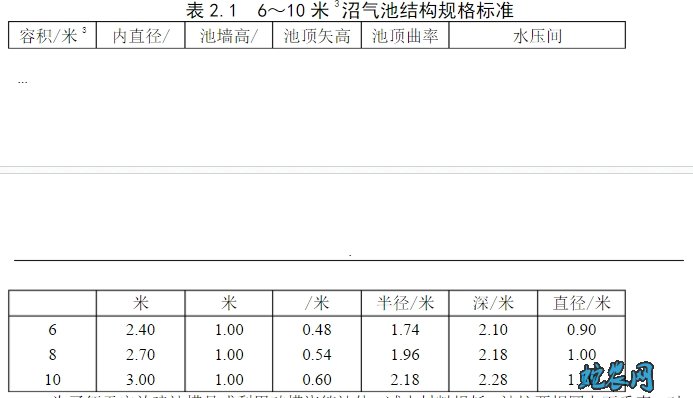 养猪场沼气池设计图