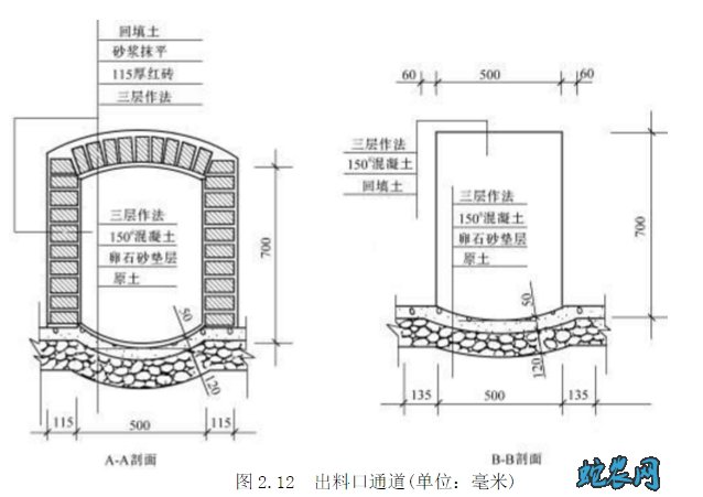 养猪场沼气池设计图