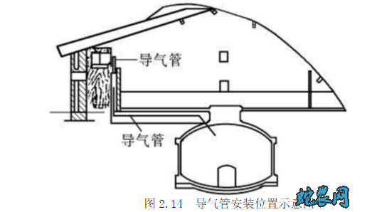 养猪场沼气池设计图