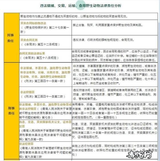 芒果都市记者采访林业局:以后口味蛇、姜辣蛇,都不能吃了吗?