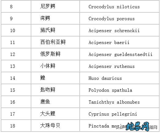 国家重点保护水生野生动物名录