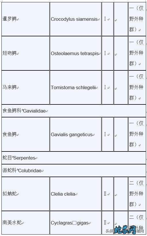 濒危野生动植物种国际贸易公约附录水生动物物种核准为国家重点保护野生动物名录: