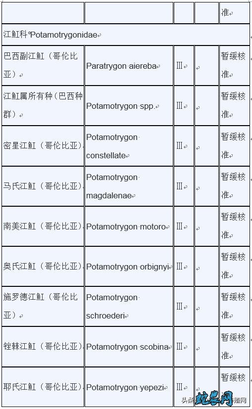 濒危野生动植物种国际贸易公约附录水生动物物种核准为国家重点保护野生动物名录: