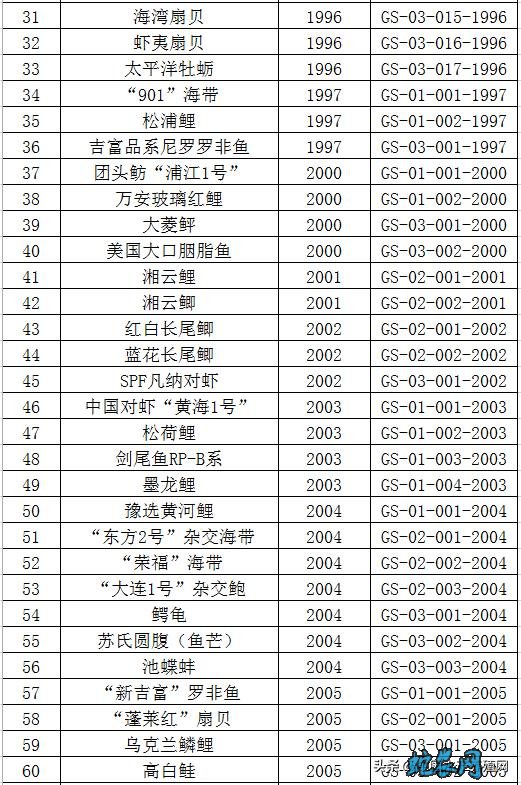 农业农村部公告的水产新品种