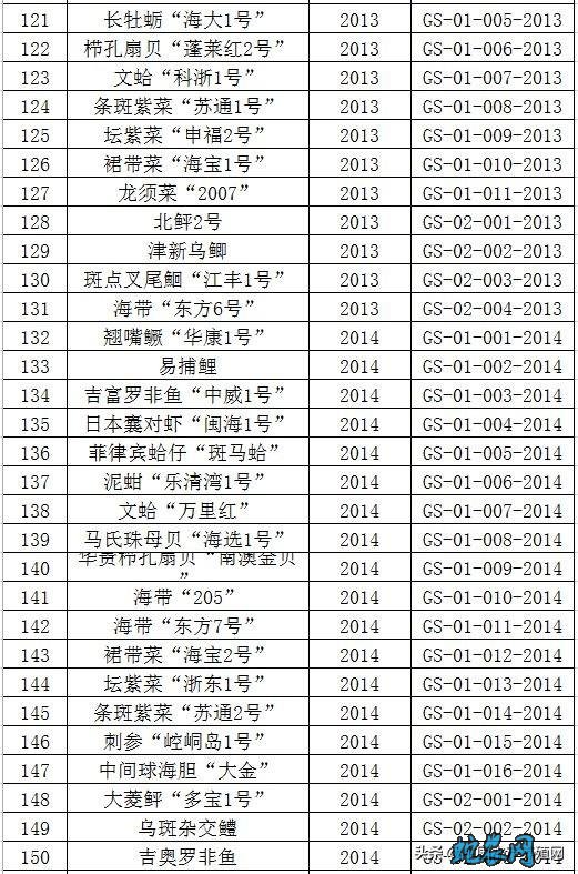 农业农村部公告的水产新品种