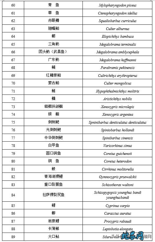 国家重点保护经济水生动植物资源名录