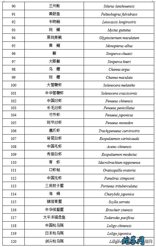 国家重点保护经济水生动植物资源名录