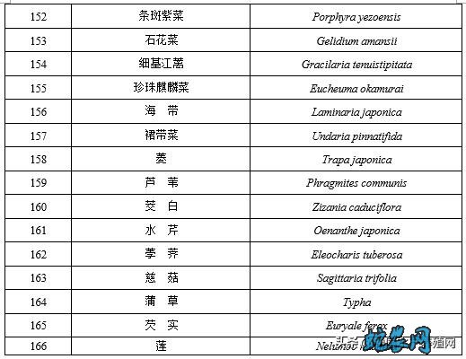 国家重点保护经济水生动植物资源名录