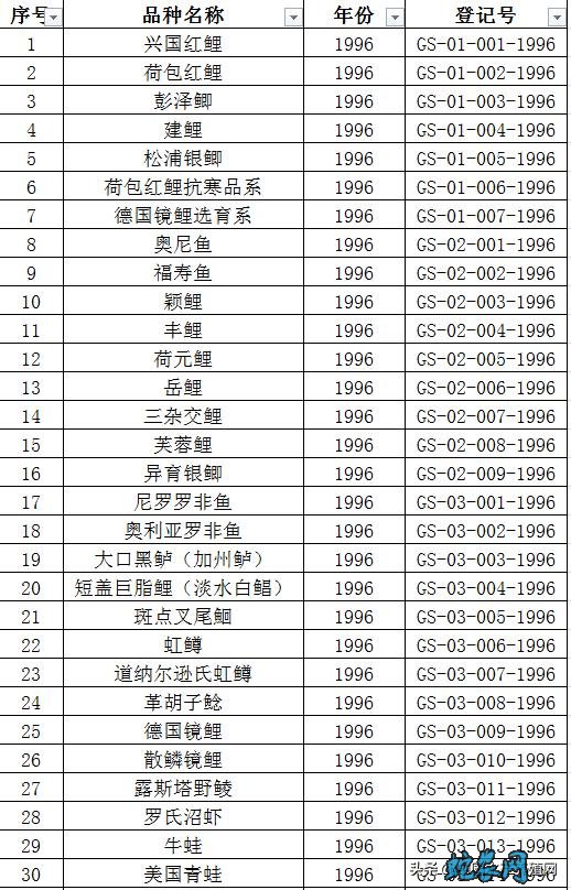 农业农村部公告的水产新品种
