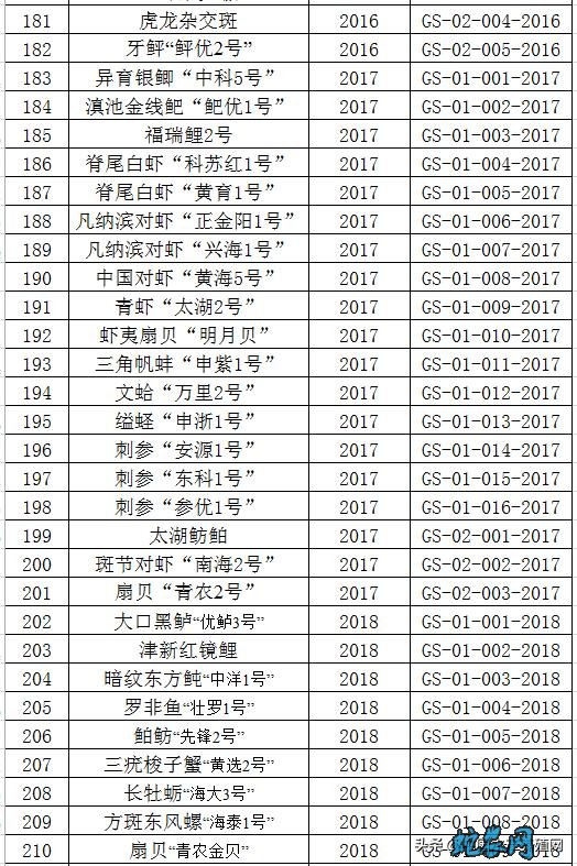农业农村部公告的水产新品种